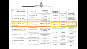 lista auto Primarie Alba Iulia