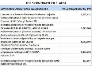 alba-top-contracte-cj