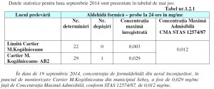formaldehida septembrie 2014 tabel 1