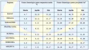 prognoza meteo martie aprilie mai