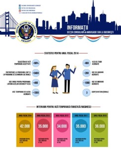statistica vize SUA