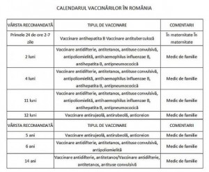 calendar vaccinari