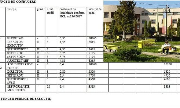 salarii primaria cugir