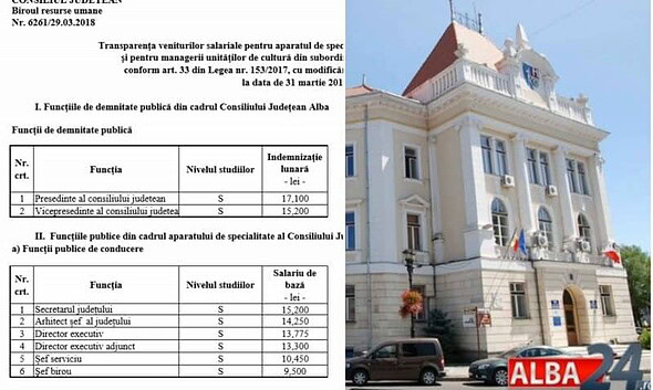 Salarii Consiliul Judetean Alba