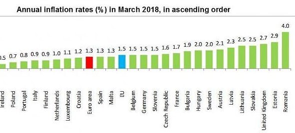 inflatie 2018 martie