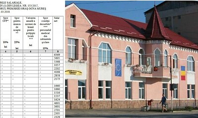 salarii ocna mures
