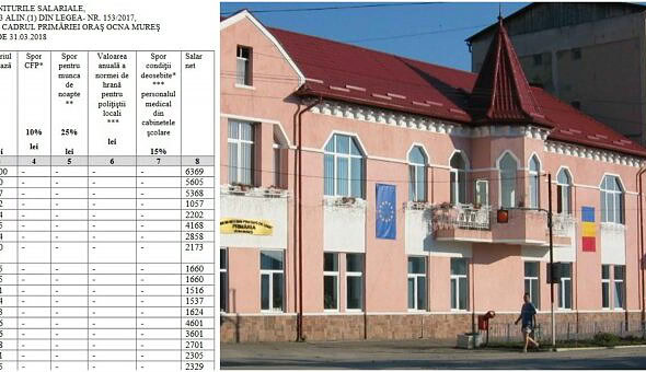 salarii ocna mures