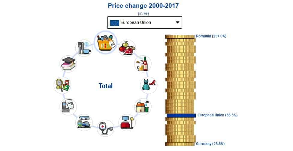 inflatie