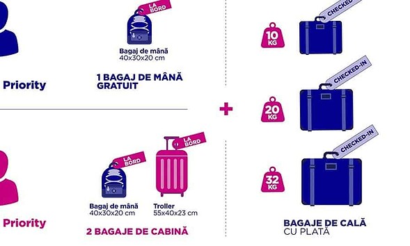 bagaj avion