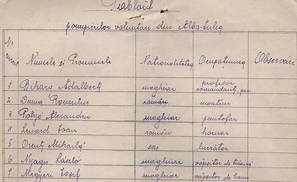 tabel pompieri voluntari alba iulia 1923