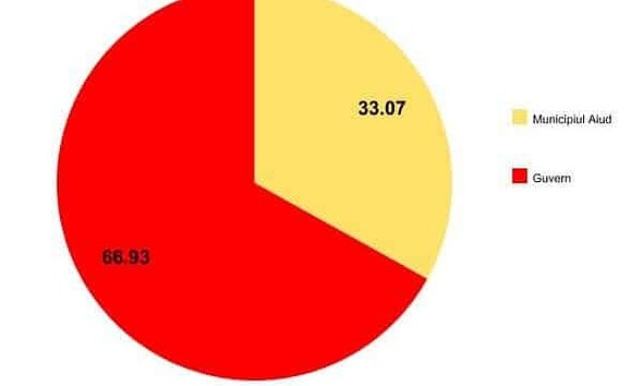 imagine comunicat aiud