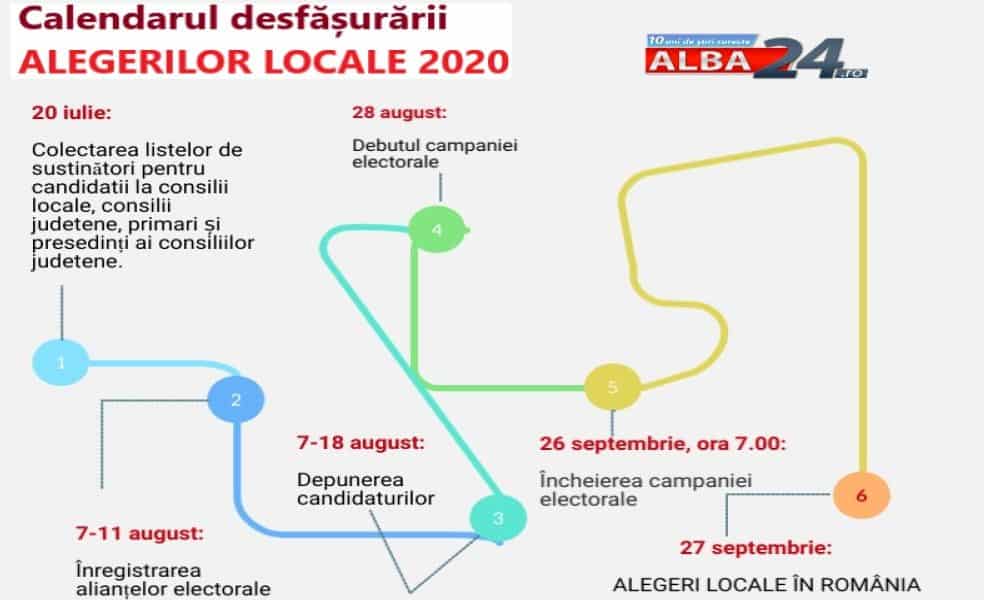 GRAFIC Alegeri locale 2020. Calendarul perioadei electorale și