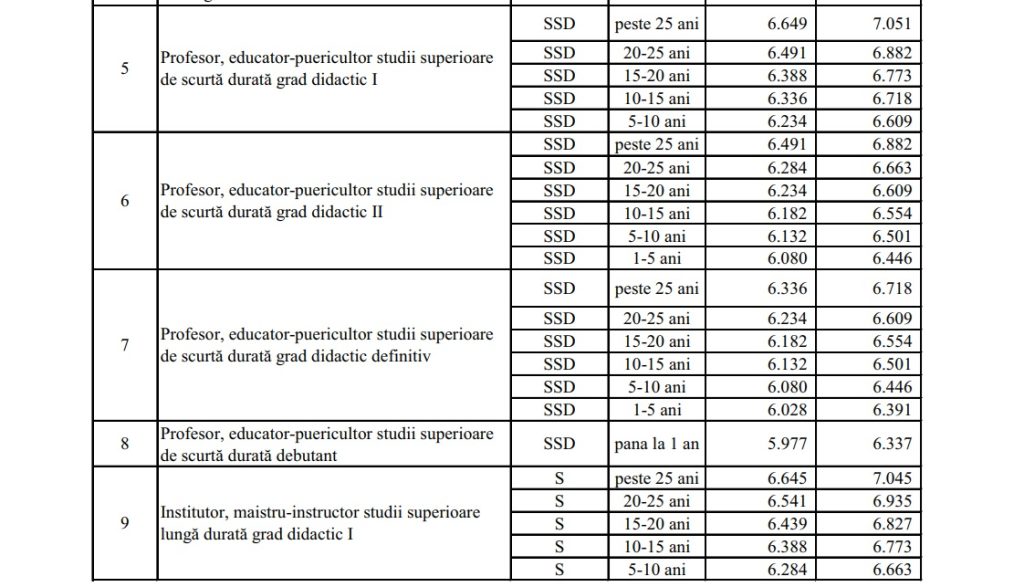 oficial-noile-salarii-din-educa-ie-grile-salariale-2024-pentru