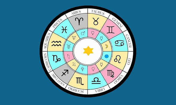 horoscop ianuarie 2024