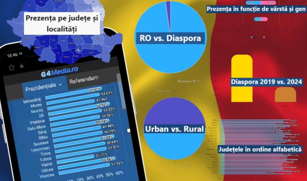 Rezultate Alegeri Preziden Iale Prezen A La Vot I Rezultatele N Timp Real Pe G Media