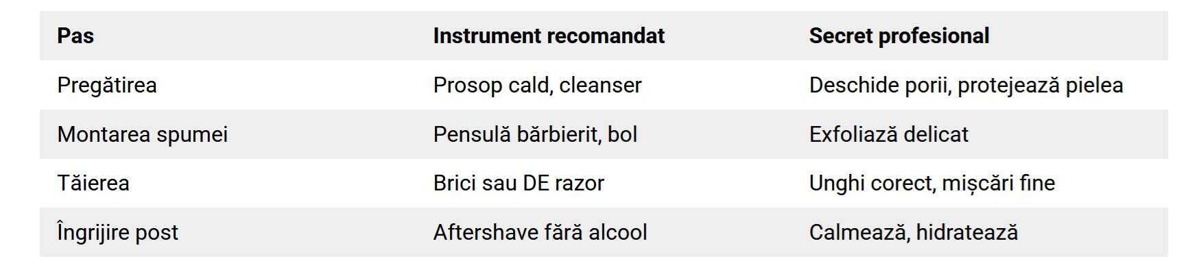 arta barbieritului 2