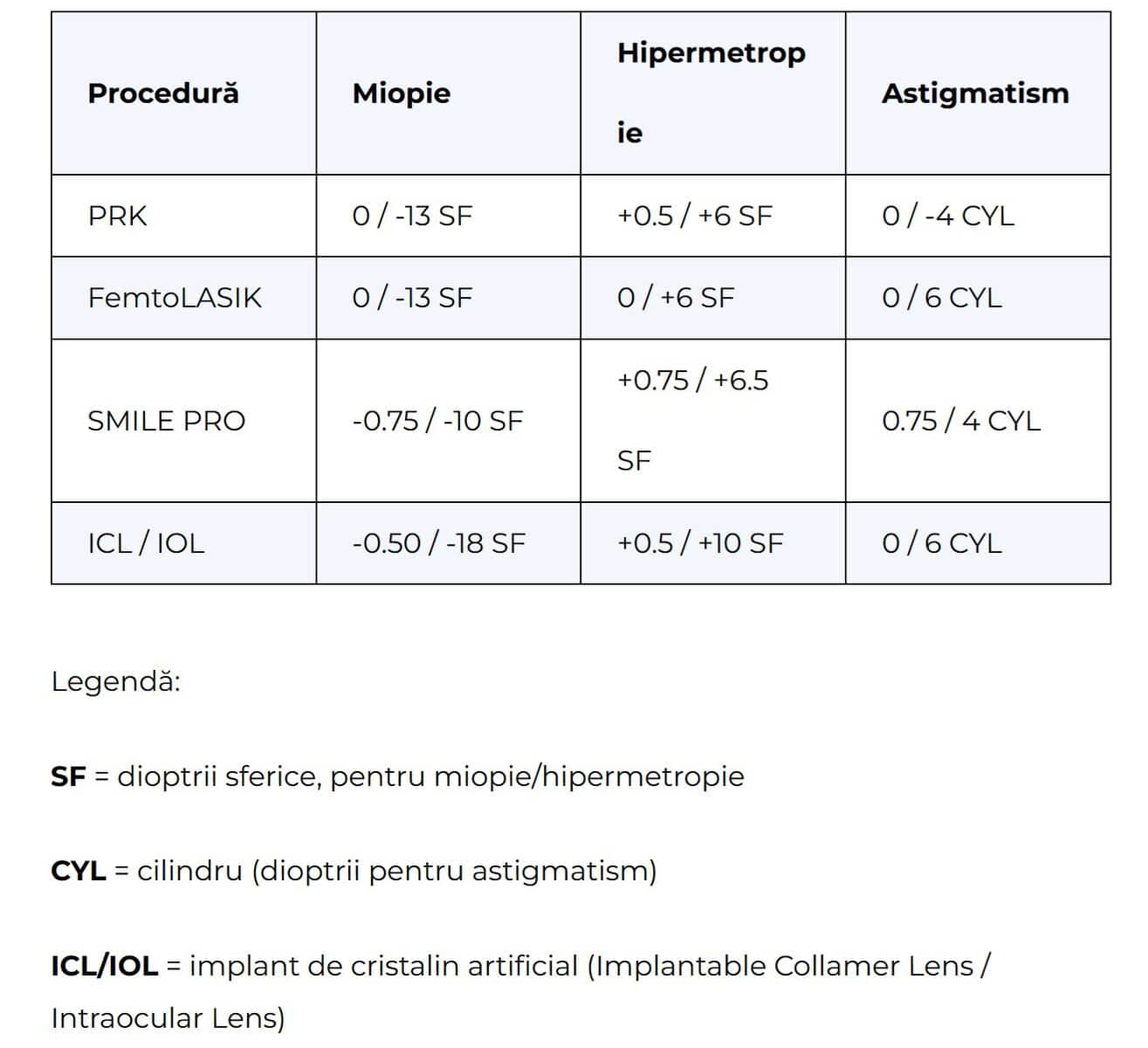 proceduri chirurgicale interventie dioptrii oftalmologie dr holdos