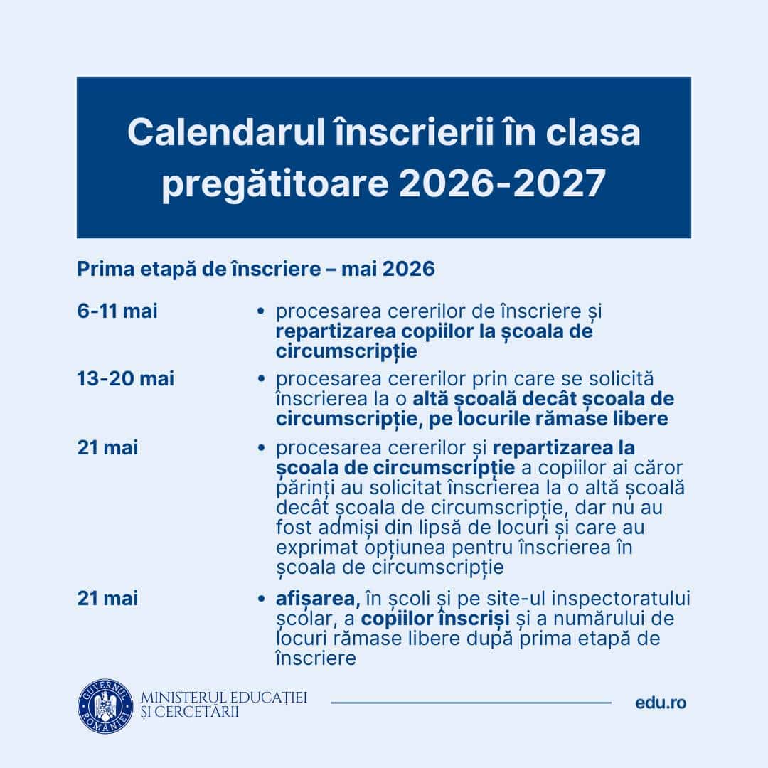 Înscrierea în clasa pregătitoare 2026-2027, calendar oficial publicat de Ministerul Educației.