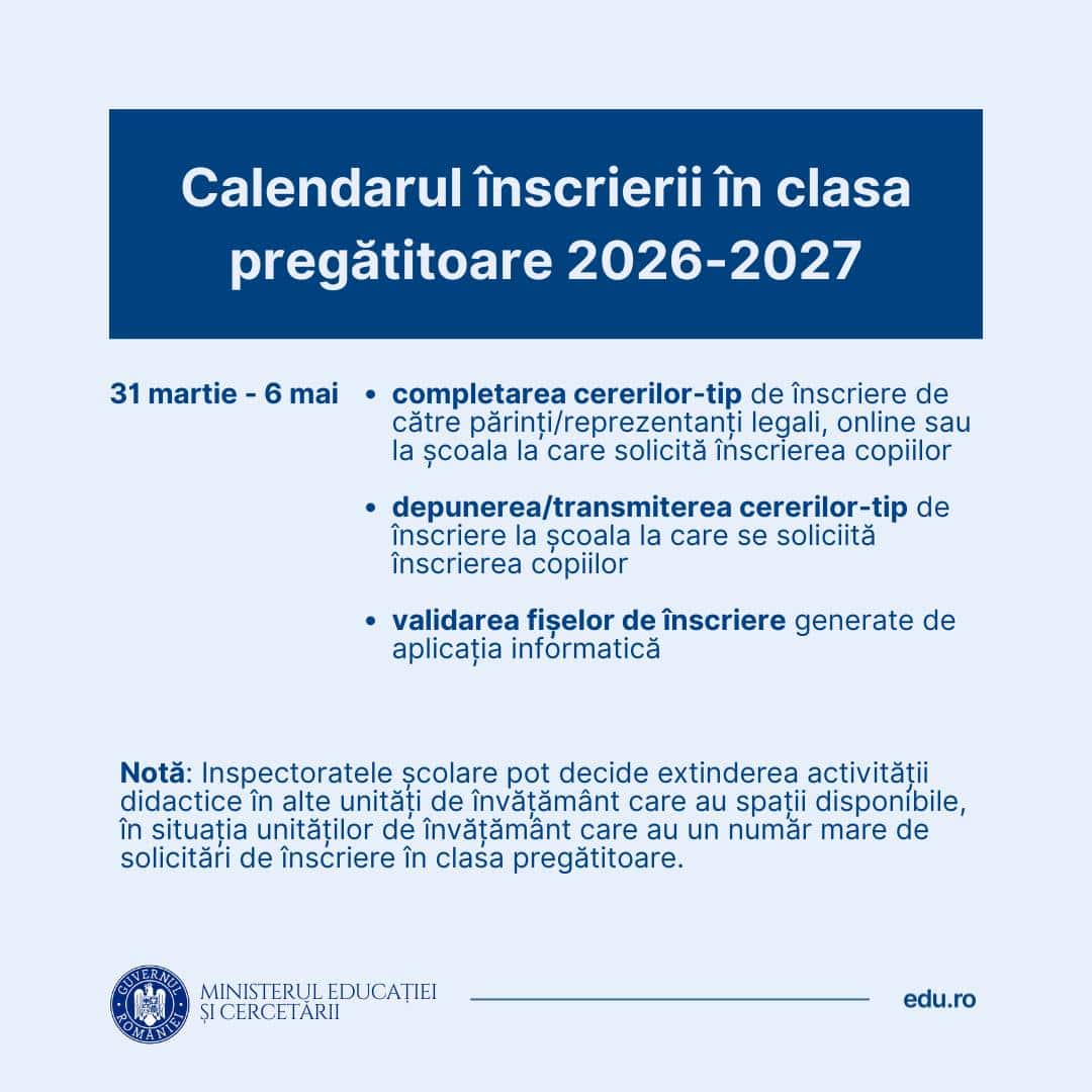 Înscrierea în clasa pregătitoare 2026-2027, calendar oficial publicat de Ministerul Educației.