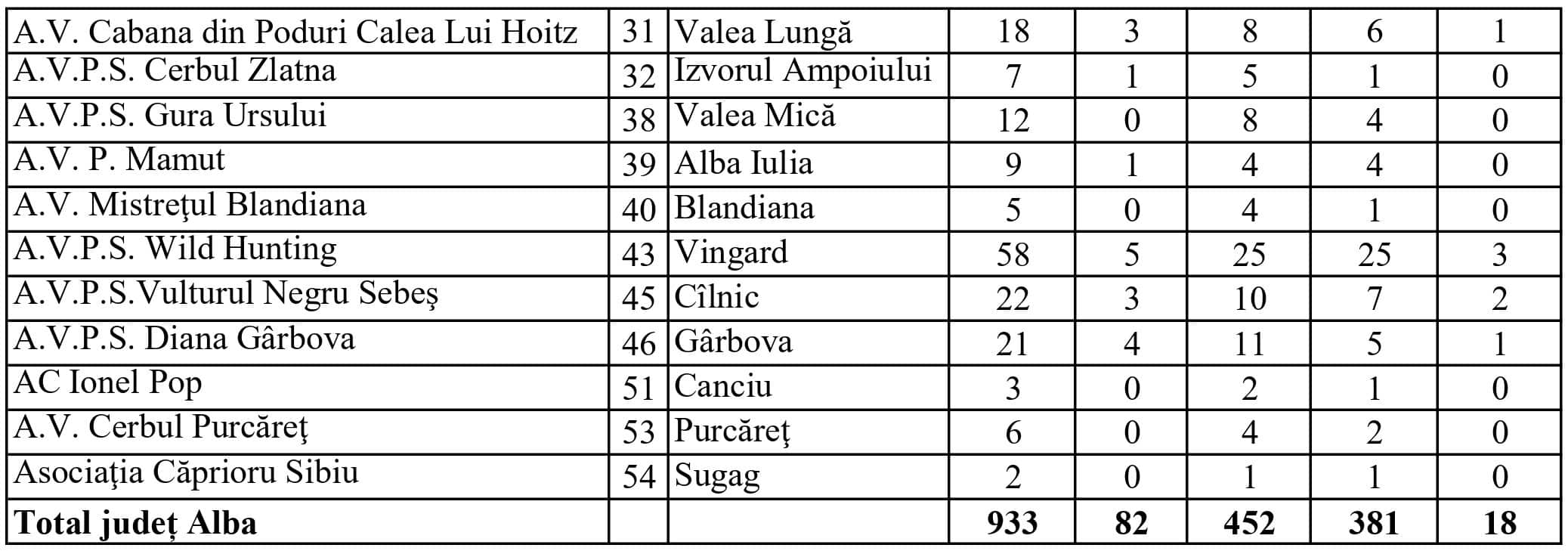 Cotele de recoltă pentru căprior 2026-2027, publicate în dezbatere de Ministerul Mediului în Alba.