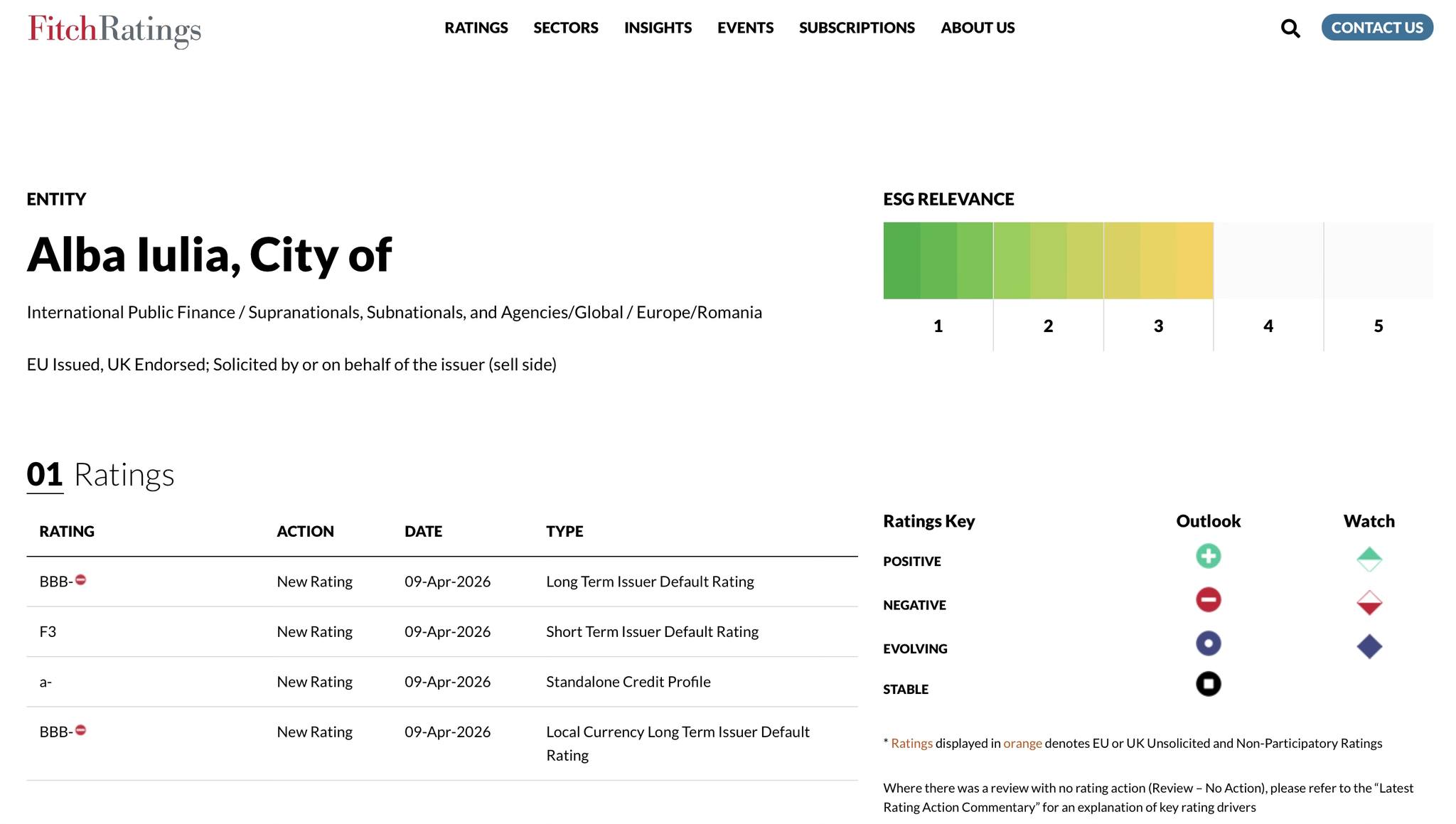 rating financiar alba iulia