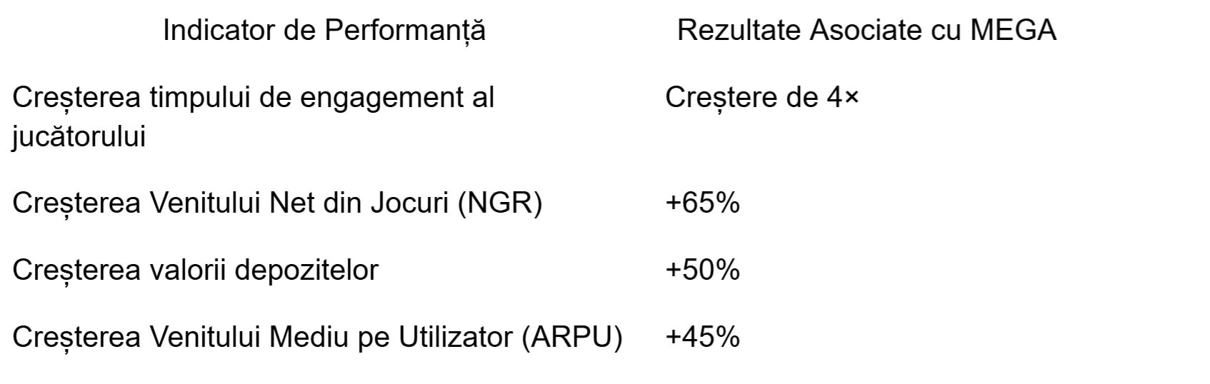 soft2bet romania rezultate asociate cu MEGA