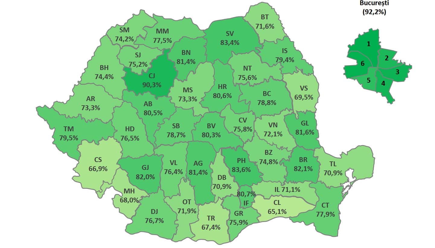 REZULTATE finale EVALUARE NAȚIONALĂ 2026 în ALBA: procentul mediilor peste 5 a ajuns la 80,5%. Câte note au crescut