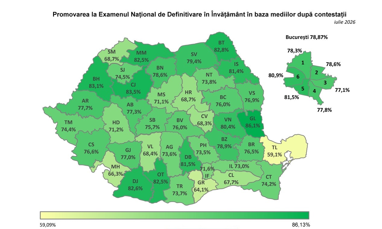 Rezultate DEFINITIVAT 2026 în Alba: Rata de promovare a urcat la 77,3%. Câți candidați au luat examenul