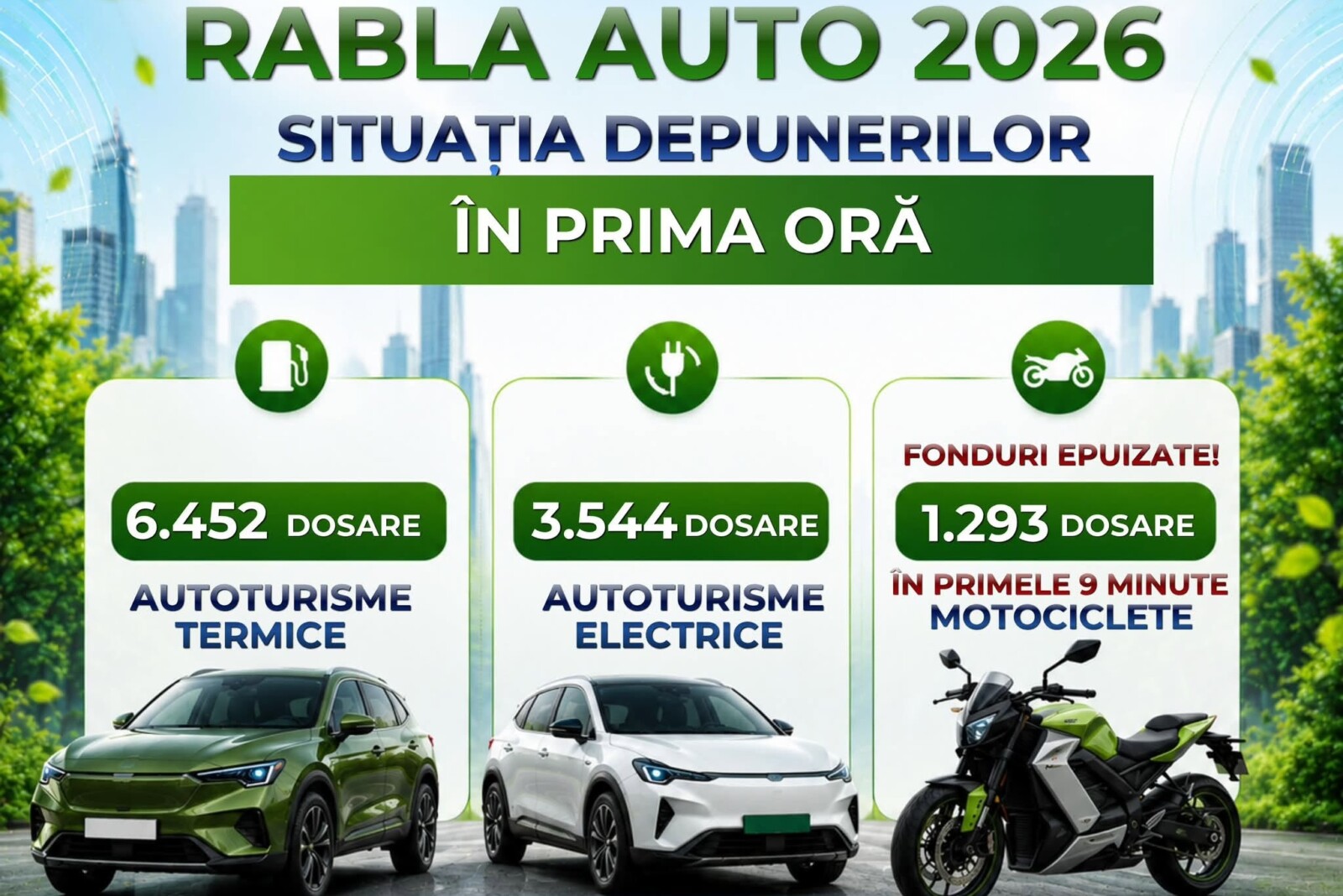 Interes mare pentru Rabla 2026: Peste 11.000 de dosare, depuse în prima oră. Bugetul pentru mociclete s-a epuizat în doar 9 minute